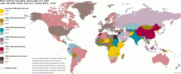 Global Food Insecurity: Calorie measures as described in text above.