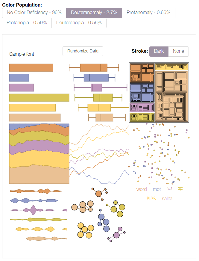 Screenshot of Viz Palette showing colors from ColorBrewer’s qualitative color palette "Set2." as seen by a color population with deuteranomaly