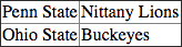 table with single line around each cell.