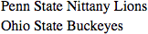 Table with no borders. 4 cells. row 1 cell 1 = Penn State, row 1 cell 2 = Nittany Lions. row 2, cell 1 = Ohio State. row 2 cell 2 = Buckeyes