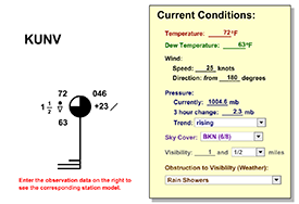 Station Model Decoding