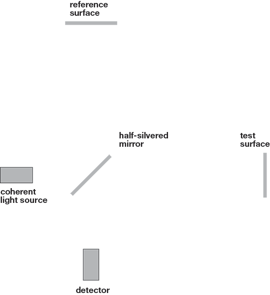 Enter image and alt text here. No sizes!