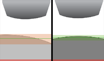 Sherical Surface P-R Null