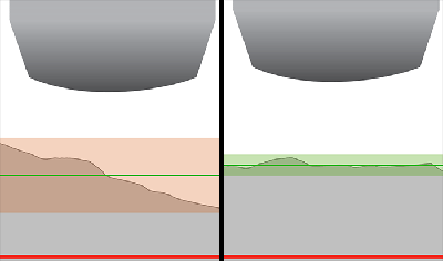 Textured Surface P-R Null