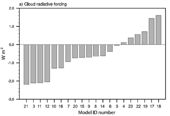 Enter image and alt text here. No sizes!