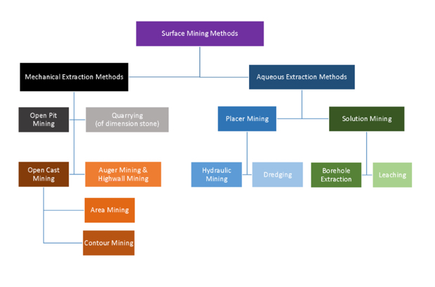 See accessible description